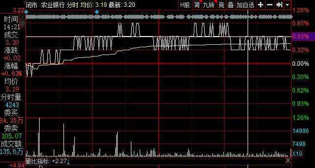 農(nóng)業(yè)銀行股票代碼 農(nóng)行股票代碼是多少，農(nóng)行股價(jià)為什么這么低