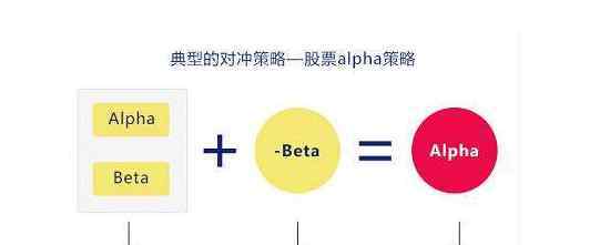 alpha是什么意思啊 alpha是什么意思啊，阿爾法（alapha）策略與貝塔（beta）策略