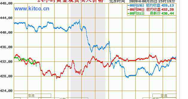 紙黃金風(fēng)險(xiǎn) 決定紙黃金風(fēng)險(xiǎn)的因素有哪些，紙黃金風(fēng)險(xiǎn)如何規(guī)避及投資魅力