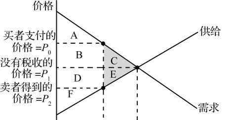 規(guī)模不經(jīng)濟(jì) 規(guī)模不經(jīng)濟(jì)的分類有哪些？它的影響因素是什么？