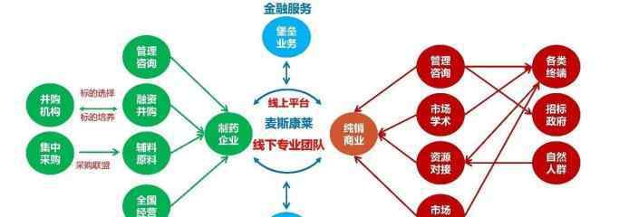 中小企業(yè)融資難 中小企業(yè)融資難主要表現(xiàn)有哪些？中小企業(yè)融資渠道有哪些？