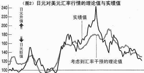 美元對(duì)日元 美元對(duì)日元匯率是多少？影響美元與日元匯率的因素分別有哪些？