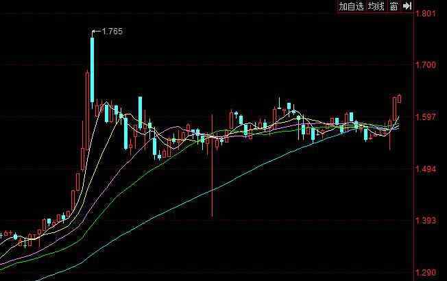 新加坡a50指數期貨 新加坡a50指數期貨是指什么，A50股指有哪些特點？