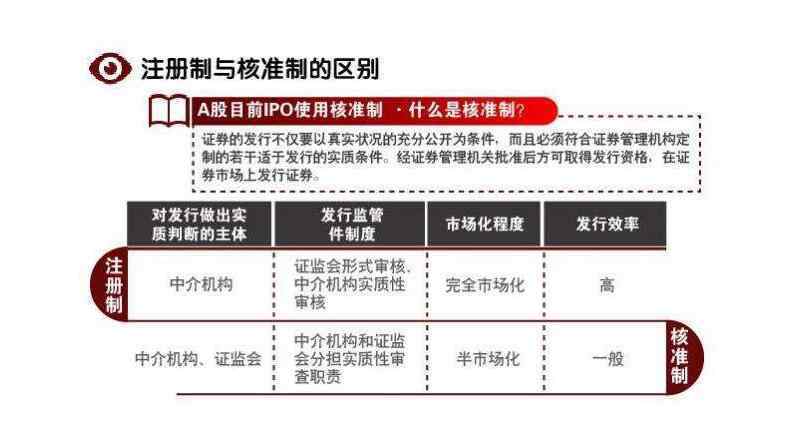 注冊制對股市影響 注冊制對我國股票市場的影響有哪些，注冊制是什么，有什么作用？