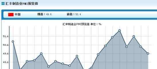 匯豐pmi指數(shù) 匯豐PMI指數(shù)如何產(chǎn)生？與官方PMI指數(shù)的不同之處