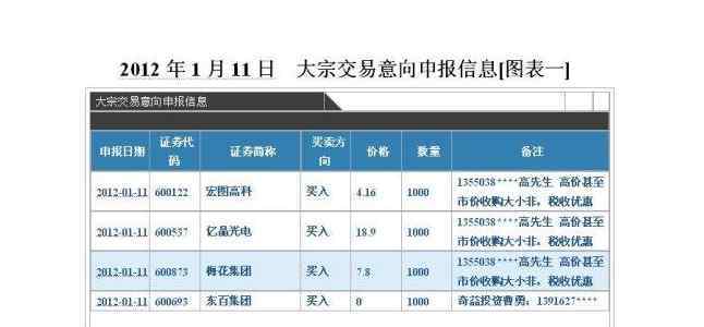 深交所大宗交易 深交所大宗交易規(guī)則，大宗交易是好是壞