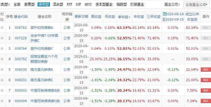 債券基金收益排行 債券基金收益排行前十，債券基金收益率一般是多少