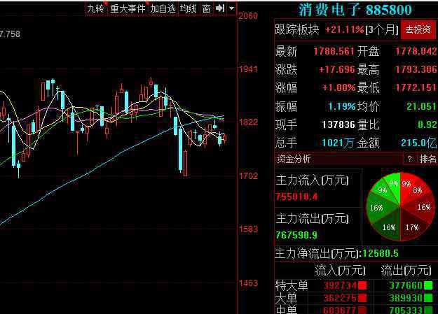 消費(fèi)股 消費(fèi)股票有哪些龍頭股？什么是消費(fèi)股票呢？