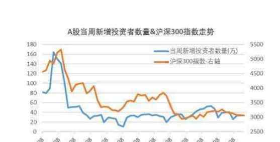 滬深300在哪里開(kāi)戶 滬深300在哪里開(kāi)戶及條件是什么，滬深300特點(diǎn)分析