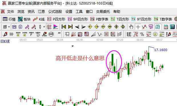 高開低走股票 高開低走是什么意思，股票高開低走大陰線應(yīng)該如何分析