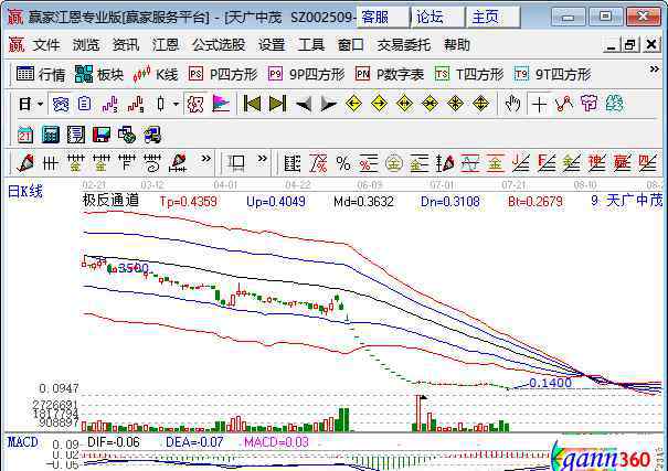 消防股票 消防股票有哪些，股票業(yè)績與股價的關系