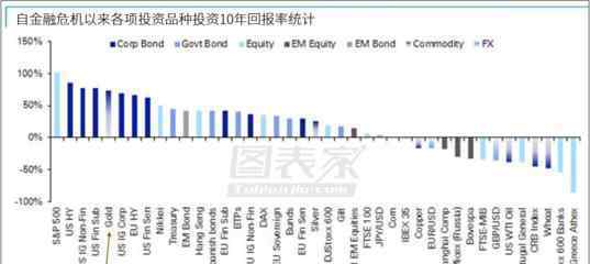 金融危機(jī)錢都去哪了 金融危機(jī)錢都去哪了？金融危機(jī)與經(jīng)濟(jì)危機(jī)一樣嗎？