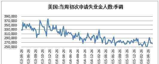 初請(qǐng)失業(yè)金是什么意思 初請(qǐng)失業(yè)金是什么意思？初請(qǐng)失業(yè)金有什么用？