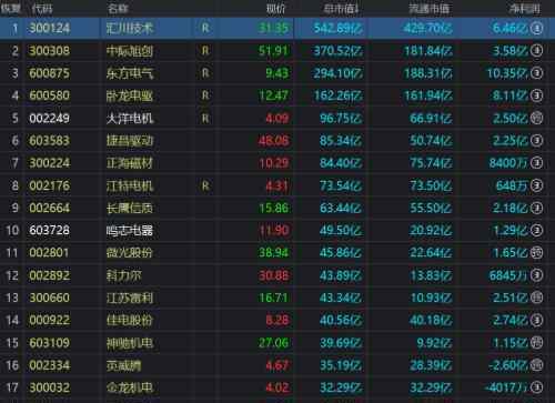 特斯拉電機供應商 特斯拉電機供應商有哪些，電機上市公司有哪些