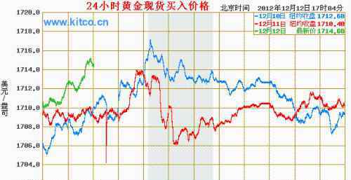 黃金走勢(shì)預(yù)測(cè) 黃金走勢(shì)預(yù)測(cè)有哪些方法？為什么要投資黃金？