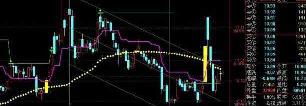 主力成本線 主力成本線有什么作用？與移動(dòng)平均線有什么區(qū)別？