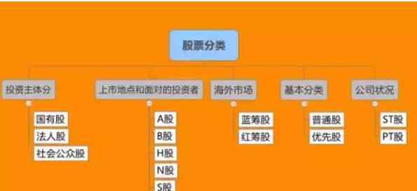 什么是a股b股 a股是什么意思，a股b股h股區(qū)別