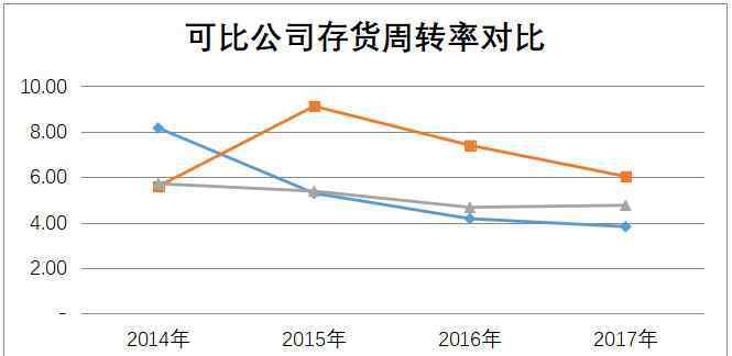 配件周轉(zhuǎn)率 配件周轉(zhuǎn)率計算公式，配件周轉(zhuǎn)率計算的注意事項有哪些？