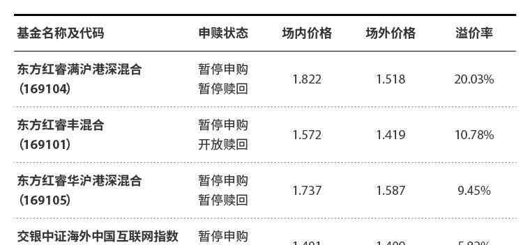 基金如何買入賣出 基金如何買入賣出可以利益最大化？基金買賣技巧必知