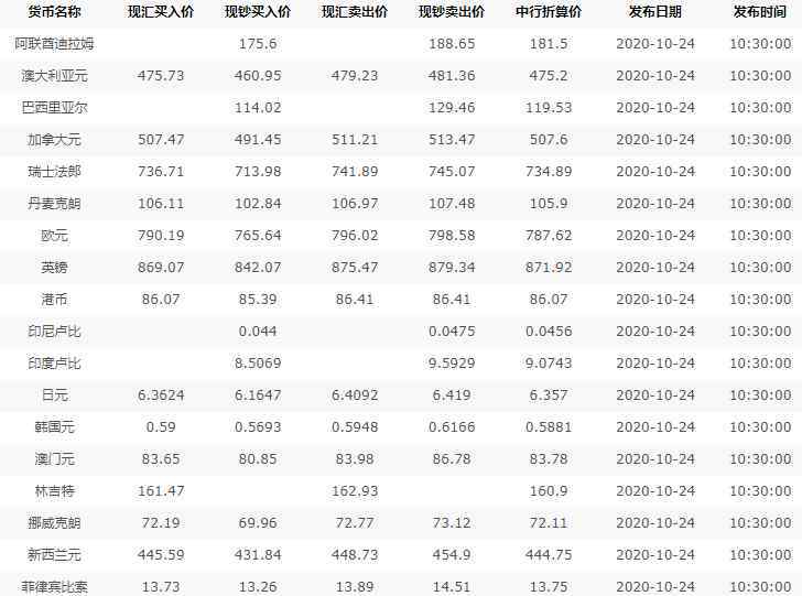 中國銀行匯率實時查詢 中國銀行匯率怎么查？匯率變動的影響有多大你真的了解嗎？