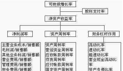 銷(xiāo)售增長(zhǎng)率計(jì)算公式 可持續(xù)增長(zhǎng)率計(jì)算公式怎么推，可持續(xù)增長(zhǎng)率的通俗理解