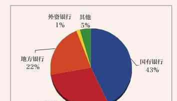 中小企業(yè)上市 中小企業(yè)上市融資有什么好處？中小企業(yè)怎么融資？