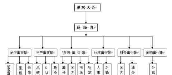 公司類型有哪幾種類型 企業(yè)的分類依據(jù)是什么？企業(yè)可以分為哪幾種類型？