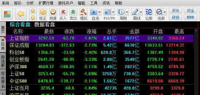 手機(jī)股票行情軟件 股票行情軟件哪個(gè)好？PC端與手機(jī)端分別適合那些炒股軟件