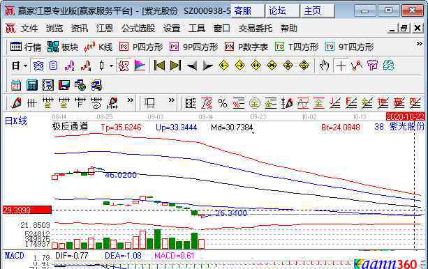 大科技股票有哪些 科技股票龍頭一覽，低于10元的龍頭股有哪些