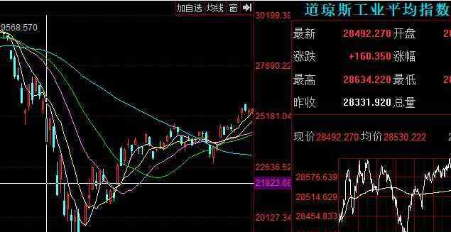 股票熔斷什么意思啊 熔斷是什么意思啊，股市熔斷如何理解及作用