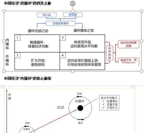 什么是循環(huán)經(jīng)濟 什么是循環(huán)經(jīng)濟   中國經(jīng)濟“雙循環(huán)”的核心脈絡(luò)