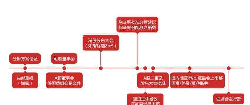 分拆上市利好還是利空 分拆上市是利好還是利空，公司分拆上市對公司股價的影響