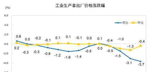 工業(yè)增加值計(jì)算公式 工業(yè)增加值的計(jì)算方法，計(jì)算工業(yè)增加值的三大原則