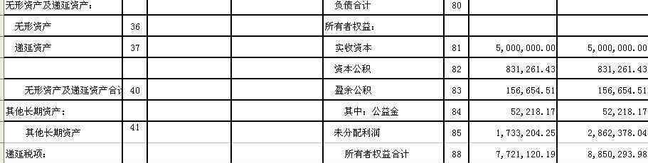 所有者權(quán)益總額怎么計(jì)算 所有者權(quán)益合計(jì)怎么計(jì)算？與股東權(quán)益總計(jì)有區(qū)別嗎？