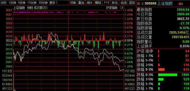 國(guó)際股市行情 國(guó)際股市行情指數(shù)分別有哪些？分別有什么特點(diǎn)？