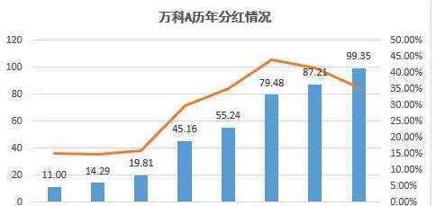 股票分紅怎么算的 入股分紅計算方式是什么?入股分紅有哪些種類？