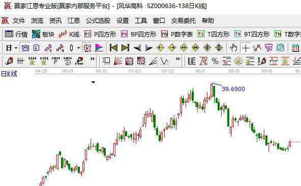 科技龍頭股一覽表 科技股票一覽表，科技股都是說的那些板塊股票