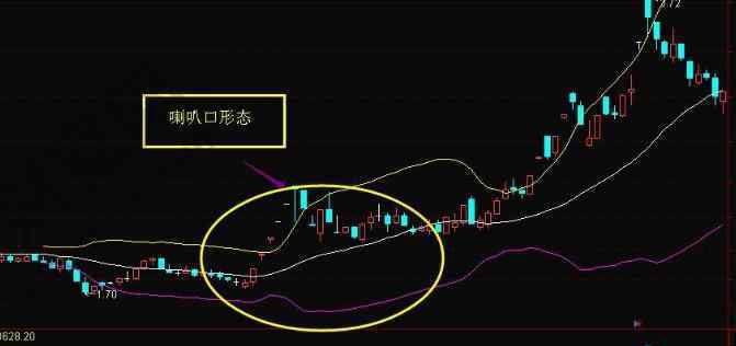 boll指標使用技巧 boll指標是什么，boll指標使用技巧