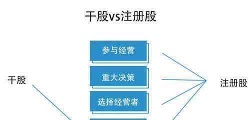 干股 干股是什么意思？干股對(duì)企業(yè)的利弊之處有哪些？