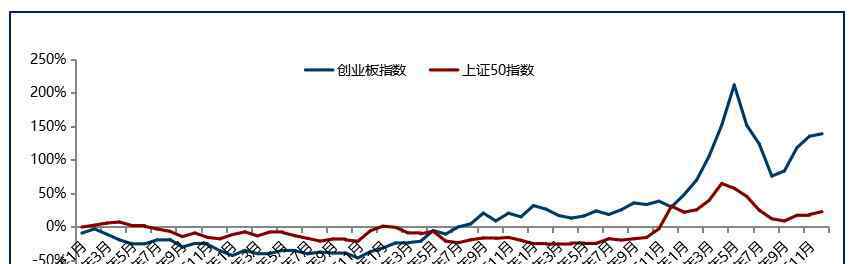 創(chuàng)業(yè)板指數(shù)基金 創(chuàng)業(yè)板指數(shù)基金購(gòu)買(mǎi)方式有哪些？應(yīng)該如何選擇基金？