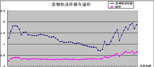 權(quán)證交易 什么叫權(quán)證以及權(quán)證的分類，權(quán)證交易與股票交易的區(qū)別