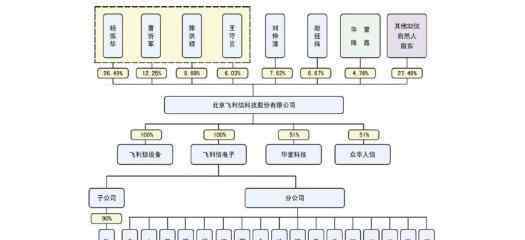 阿里巴巴股權(quán)結(jié)構(gòu) 阿里巴巴股權(quán)結(jié)構(gòu)是哪一種？股權(quán)結(jié)構(gòu)如何分類？