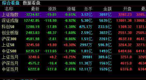 股票專家預(yù)測 股票專家分析可信度有多少？為什么很多專家都不能信了呢？