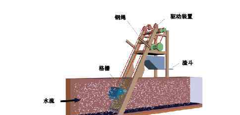 固液分離設(shè)備機(jī)器設(shè)備開(kāi)展歸類論述