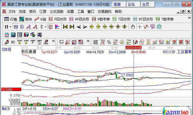 富士康股票代碼 富士康股票代碼是什么，富士康集團(tuán)簡介