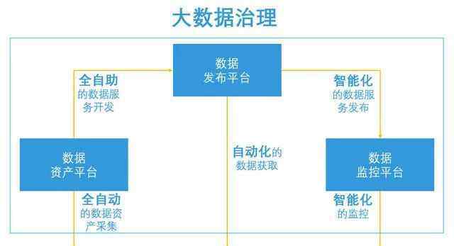 金融機構(gòu)大數(shù)據(jù)應(yīng)用關(guān)鍵行業(yè)