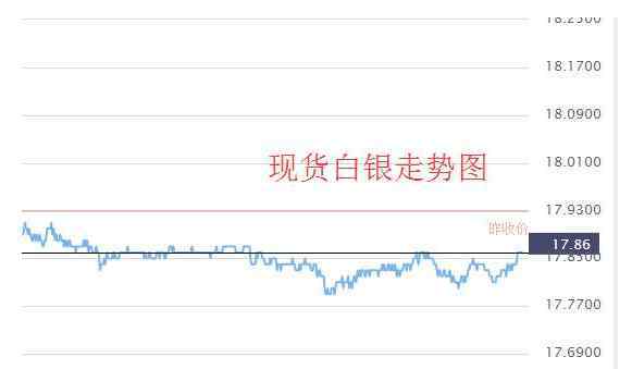 現(xiàn)貨白銀怎么投資 國(guó)內(nèi)白銀現(xiàn)貨價(jià)格怎么算，投資現(xiàn)貨白銀有什么好處？