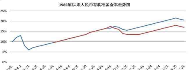 法定存款準(zhǔn)備金率 法定存款準(zhǔn)備金率有什么作用？它的作用和副作用包括...