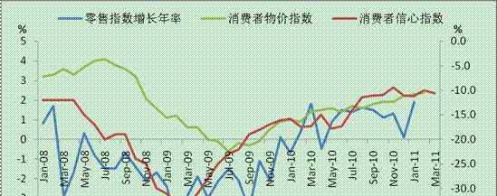 宏觀經(jīng)濟走勢 宏觀經(jīng)濟走勢的主要指標有哪些？宏觀經(jīng)濟對股市的作用