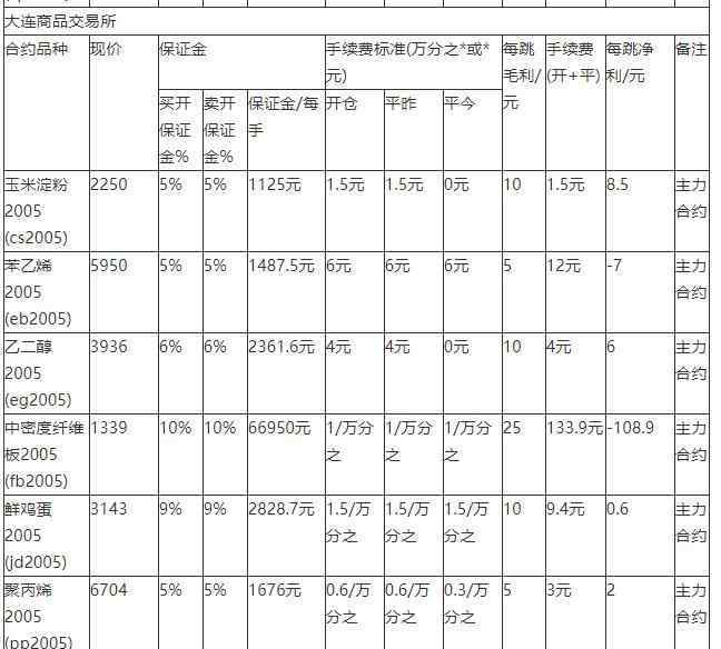 國內(nèi)期貨手續(xù)費 國內(nèi)期貨手續(xù)費是多少，期貨交易都收取哪些費用？